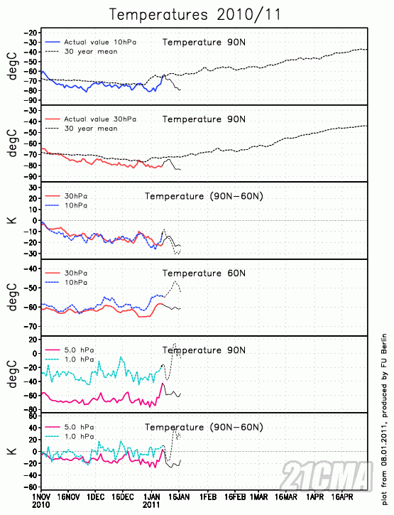 temps.gif