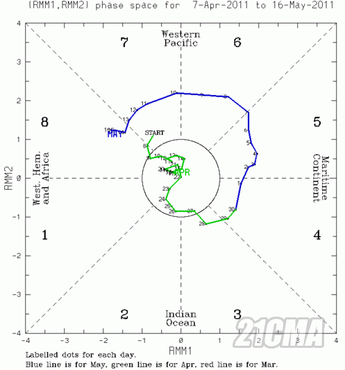 rmm.phase.Last40days.gif.small.gif