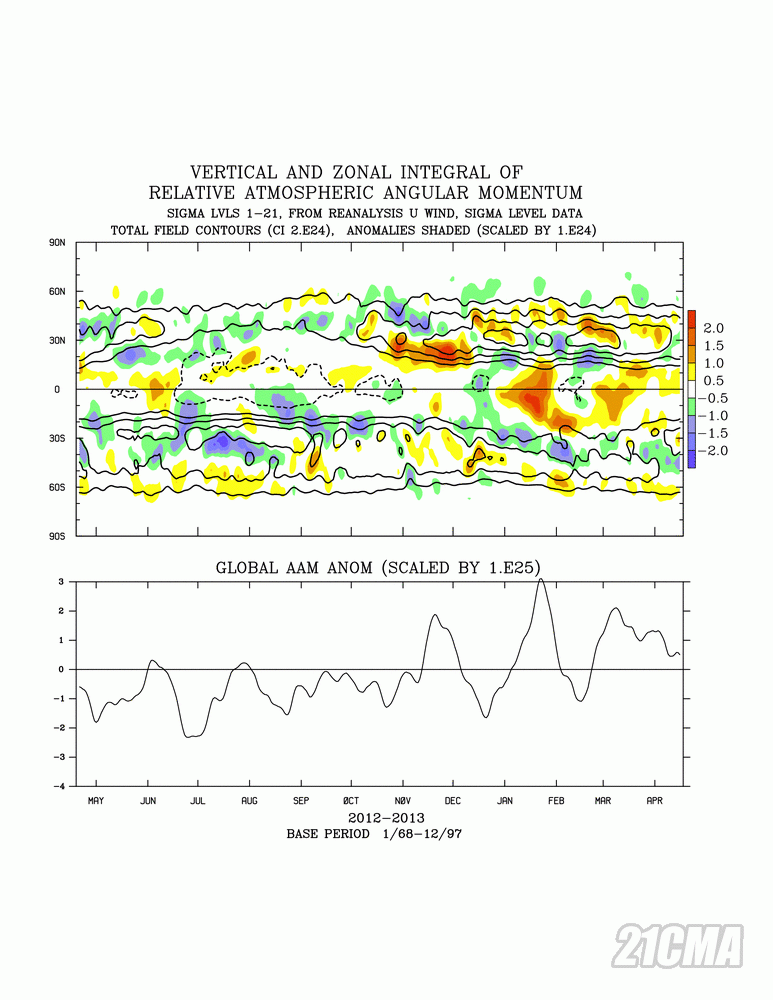 glaam.sig1-21.gif