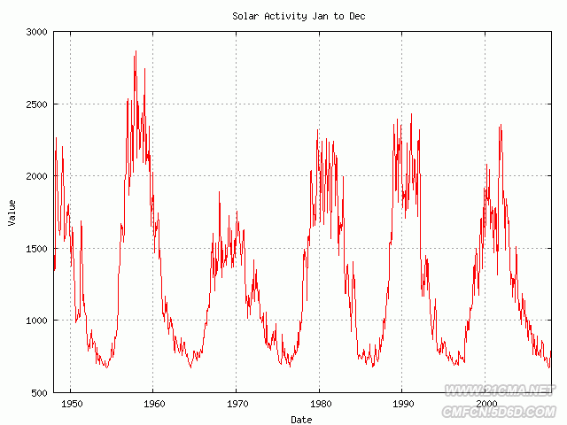 climateind.corr.116.31.155.137.306.8.52.19.gif