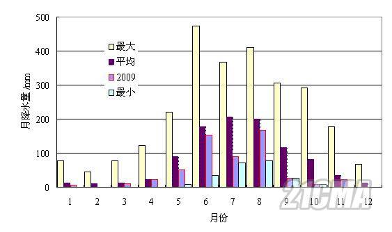 2009ˮͳ