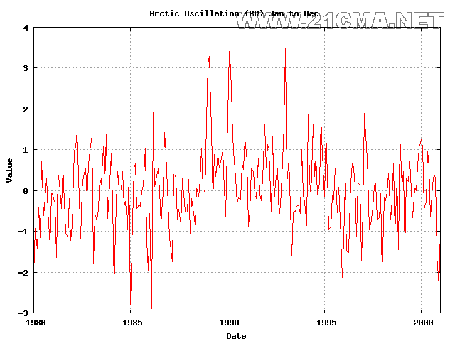 AO_climateind.corr.113.84.9.5.22.22.8.5.png