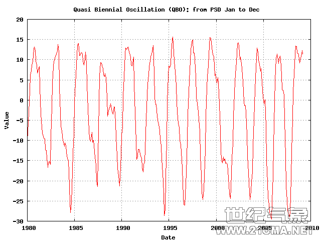 climateind.corr.116.26.144.141.102.19.33.28.png